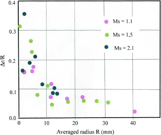 figure 42