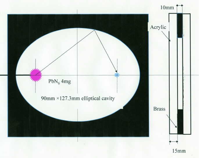 figure 15