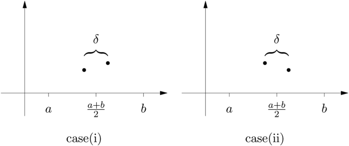 Unconstrained Optimization Springerlink