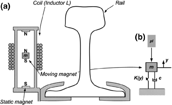 figure 20