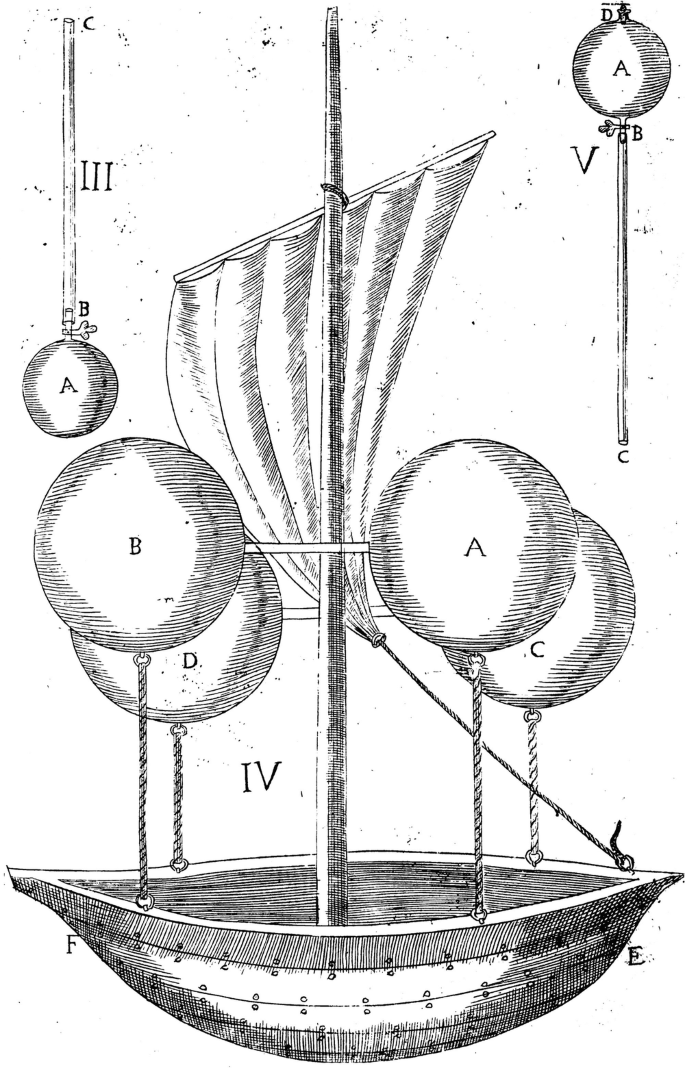 The Theory Of Hydrostatics And Pneumatics Springerlink