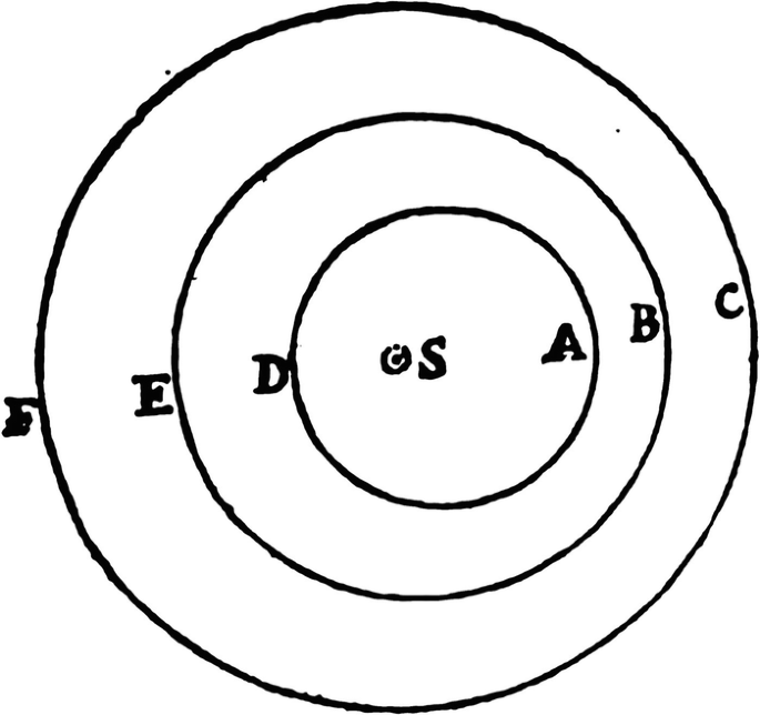 Cosmology And Theory Of Weight Springerlink