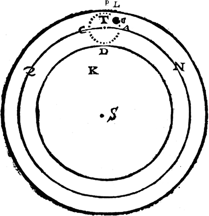 Cosmology And Theory Of Weight Springerlink