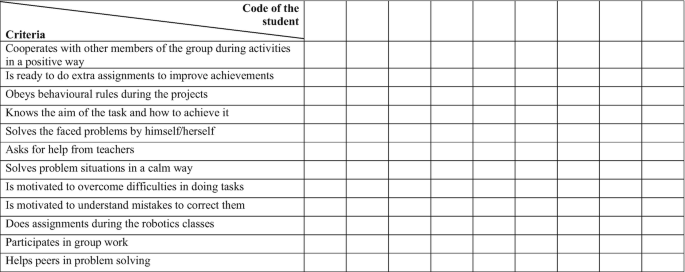 A grid format depicts the twelve statements of criteria in rows and the code of the student in the column.