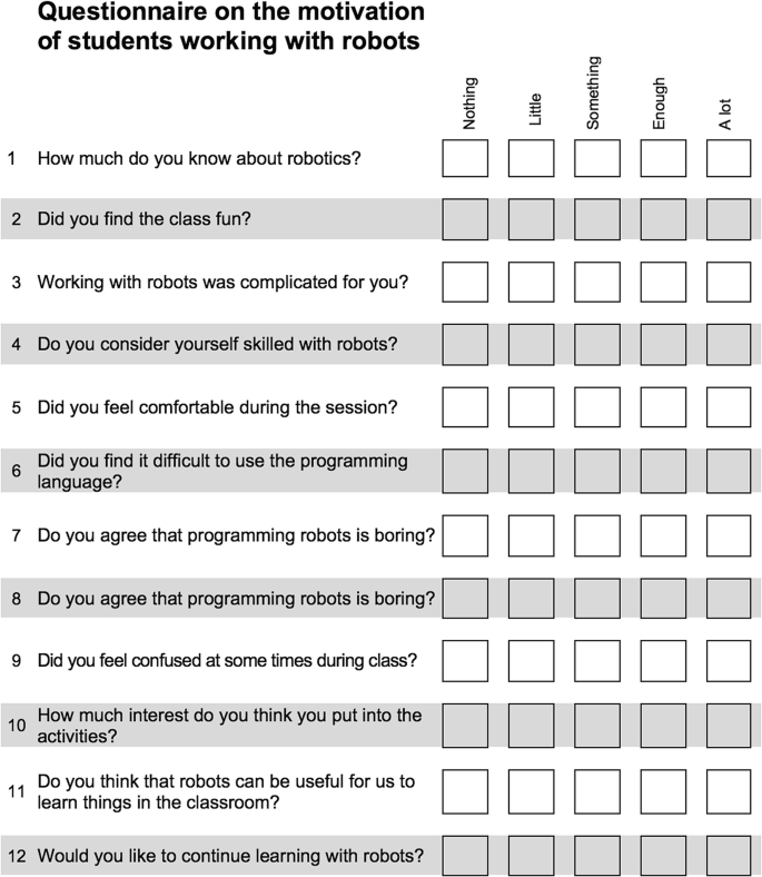 A format of the questionnaire on the motivation of students working with robots. It has 12 questions with 5 boxes of nothing, little, something, enough, and a lot.