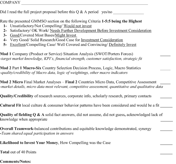 A chart reads the company specifications with G M M S O section, Mod 1, 2, 2 micro, quality, cultural fit, quality of fielding, overall teamwork, and likelihood to invest.