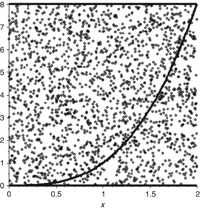 Simulation and the Monte Carlo Method, 3rd Edition