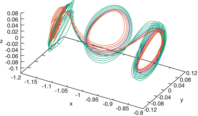 figure 28