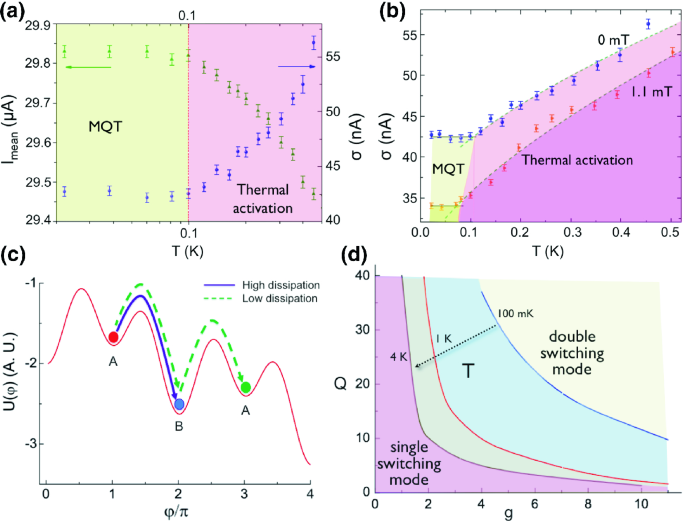 figure 20