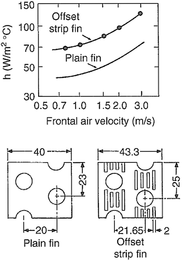 figure 8