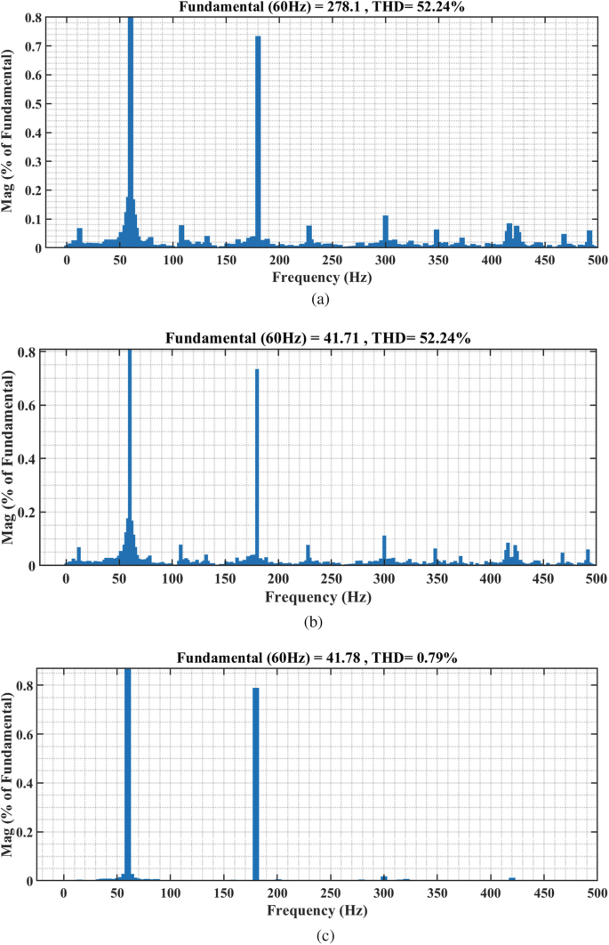 figure 26