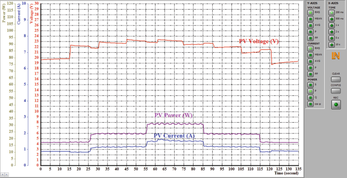 figure 23