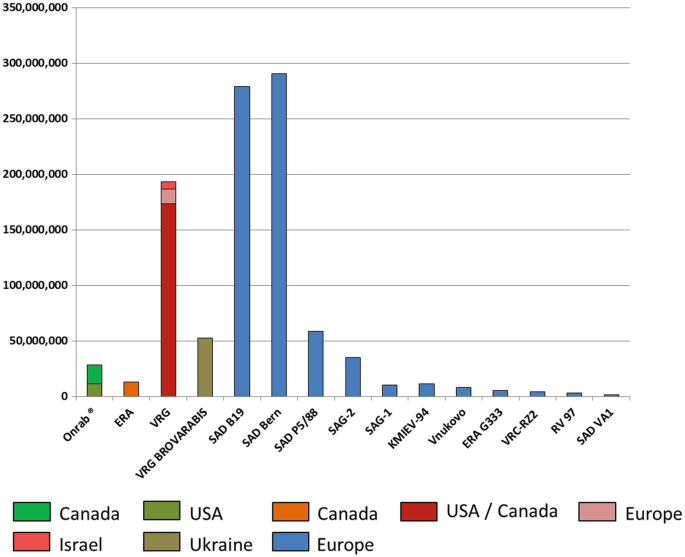 Rabies for Wildlife | SpringerLink