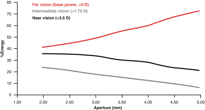 figure 33