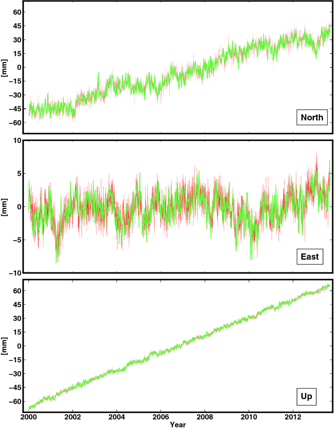 figure 36