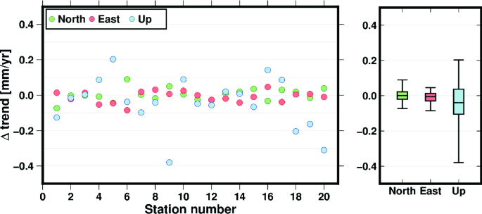 figure 37