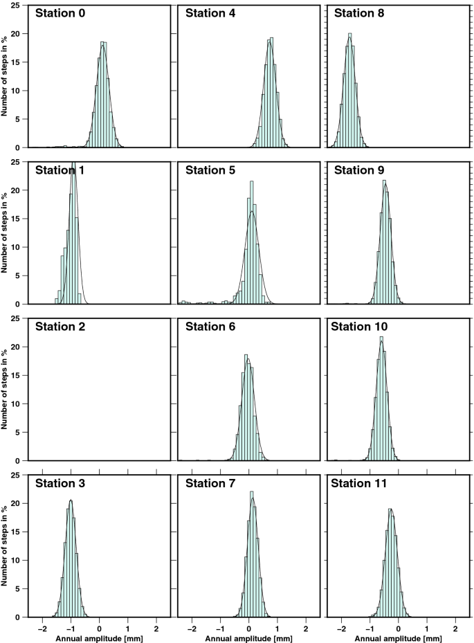 figure 40