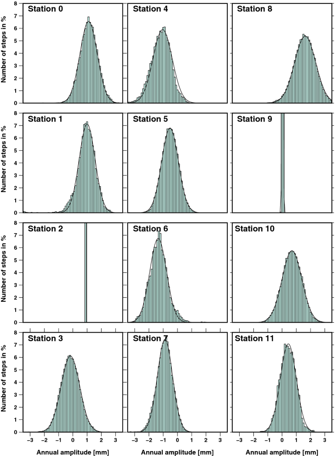 figure 41