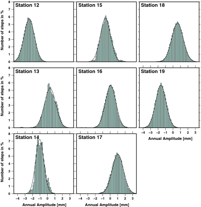 figure 41