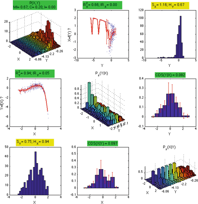 figure 22