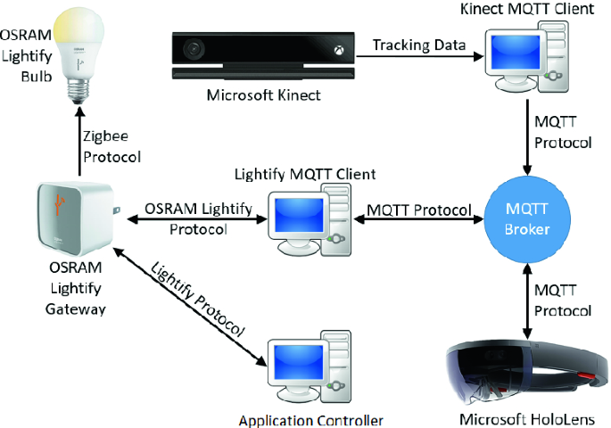 figure 11