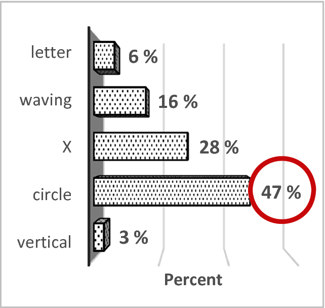 figure 22