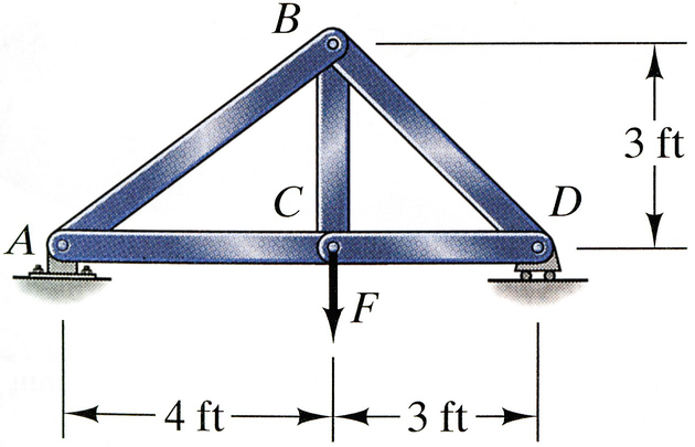 figure aa