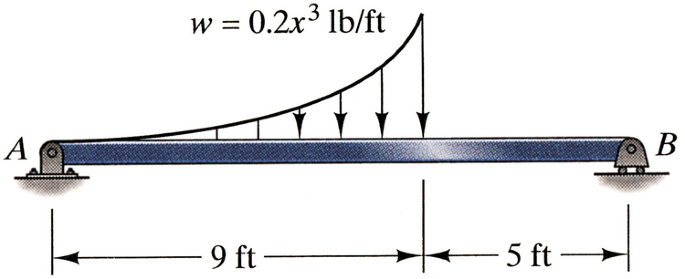 figure as