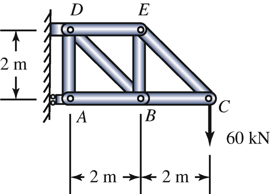 figure z