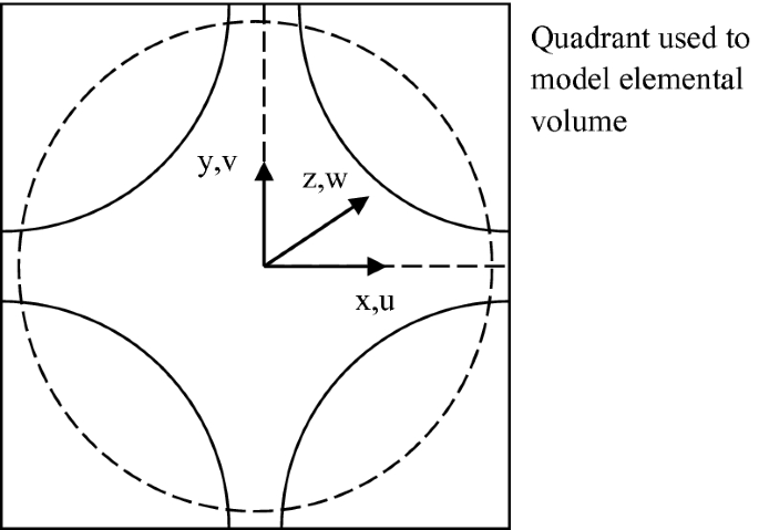 figure b