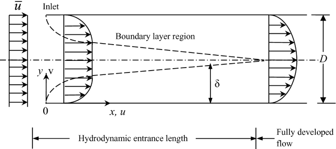 figure g