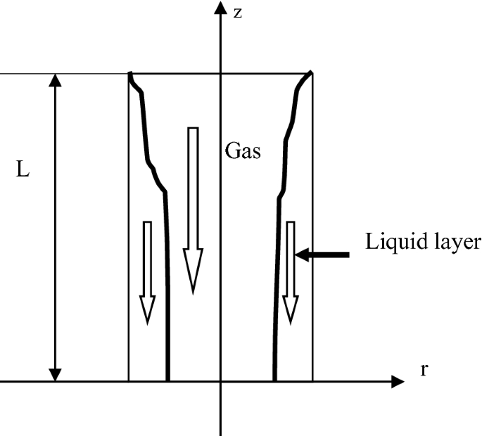 figure m