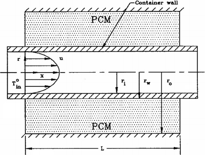 figure b