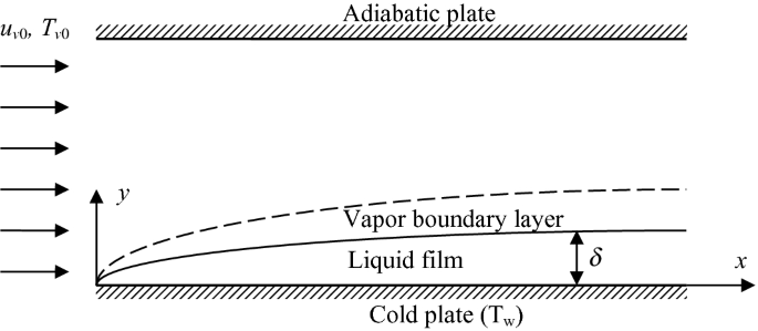 figure d