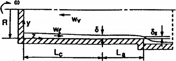 figure f