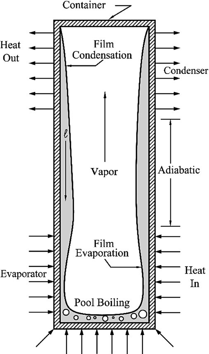 figure d