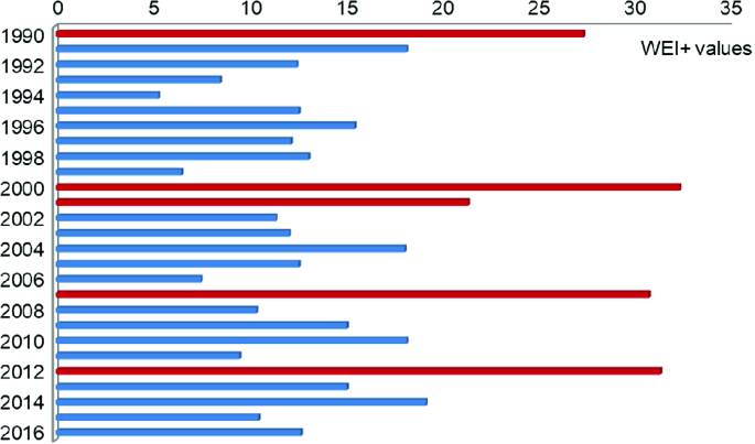 figure 11