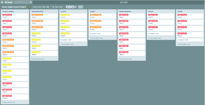 Agile SCRUM for Trello boards