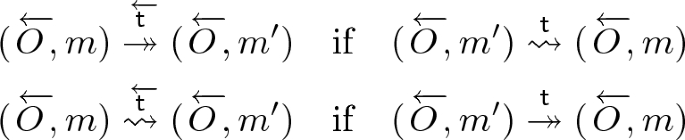 figure b