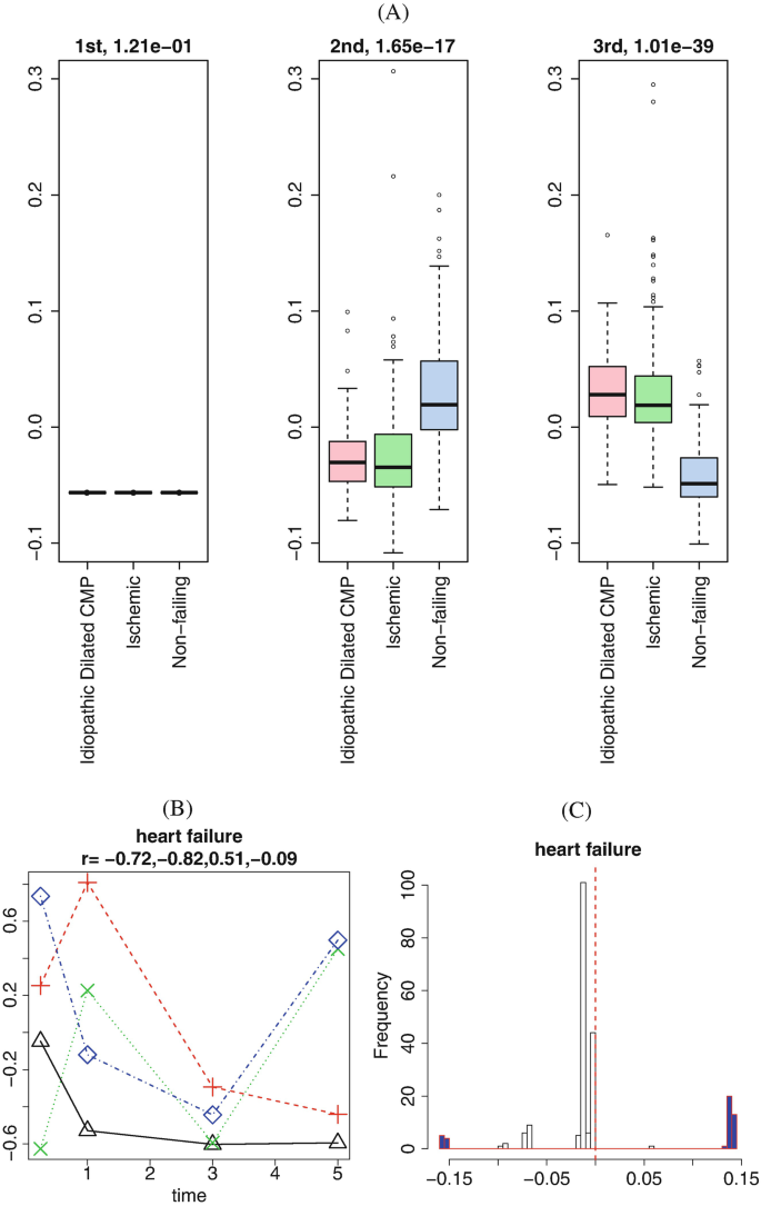 figure 31