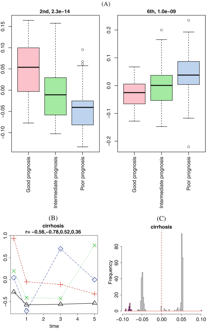 figure 36