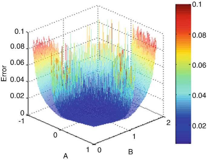 figure 22