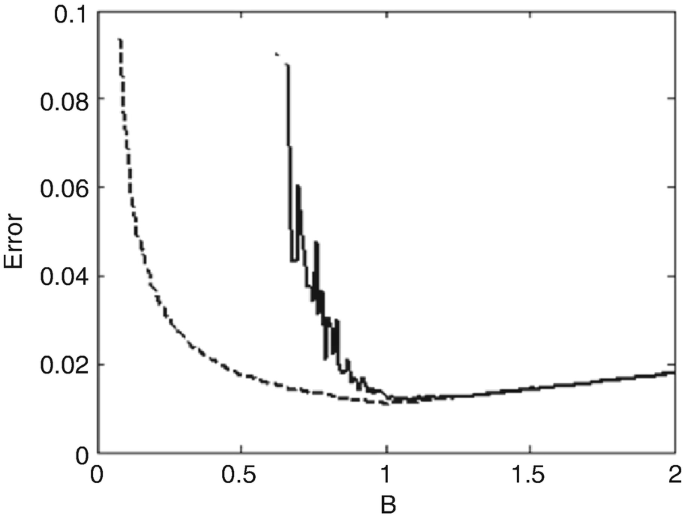 figure 25