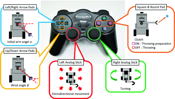 Development of Boccia Robot and Its Throwing Support Interface |  SpringerLink