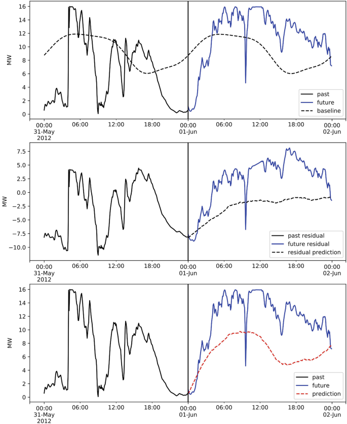 figure 15