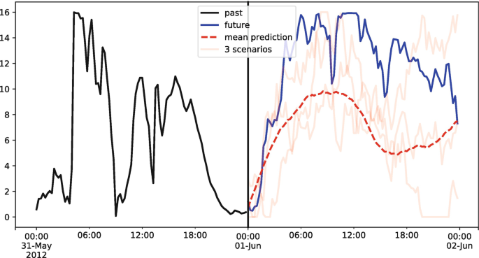 figure 16