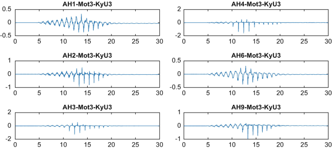 figure 15