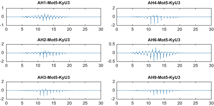 figure 16