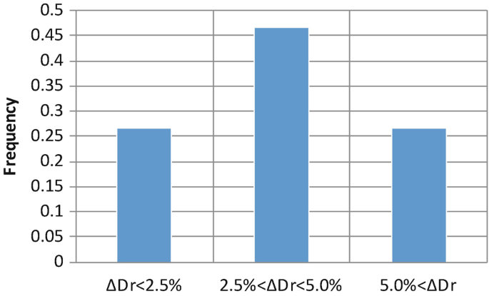 figure 23