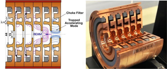 figure 32